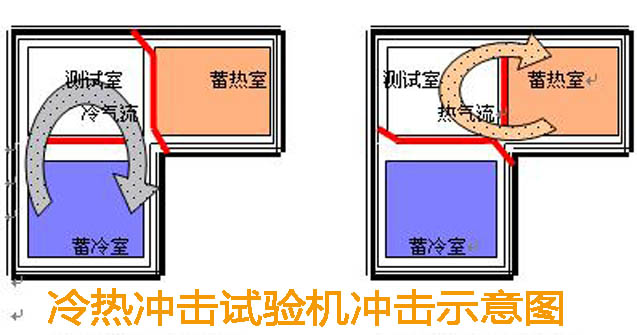集成電(diàn)路板专用(yòng)不锈钢低温冲击试验箱